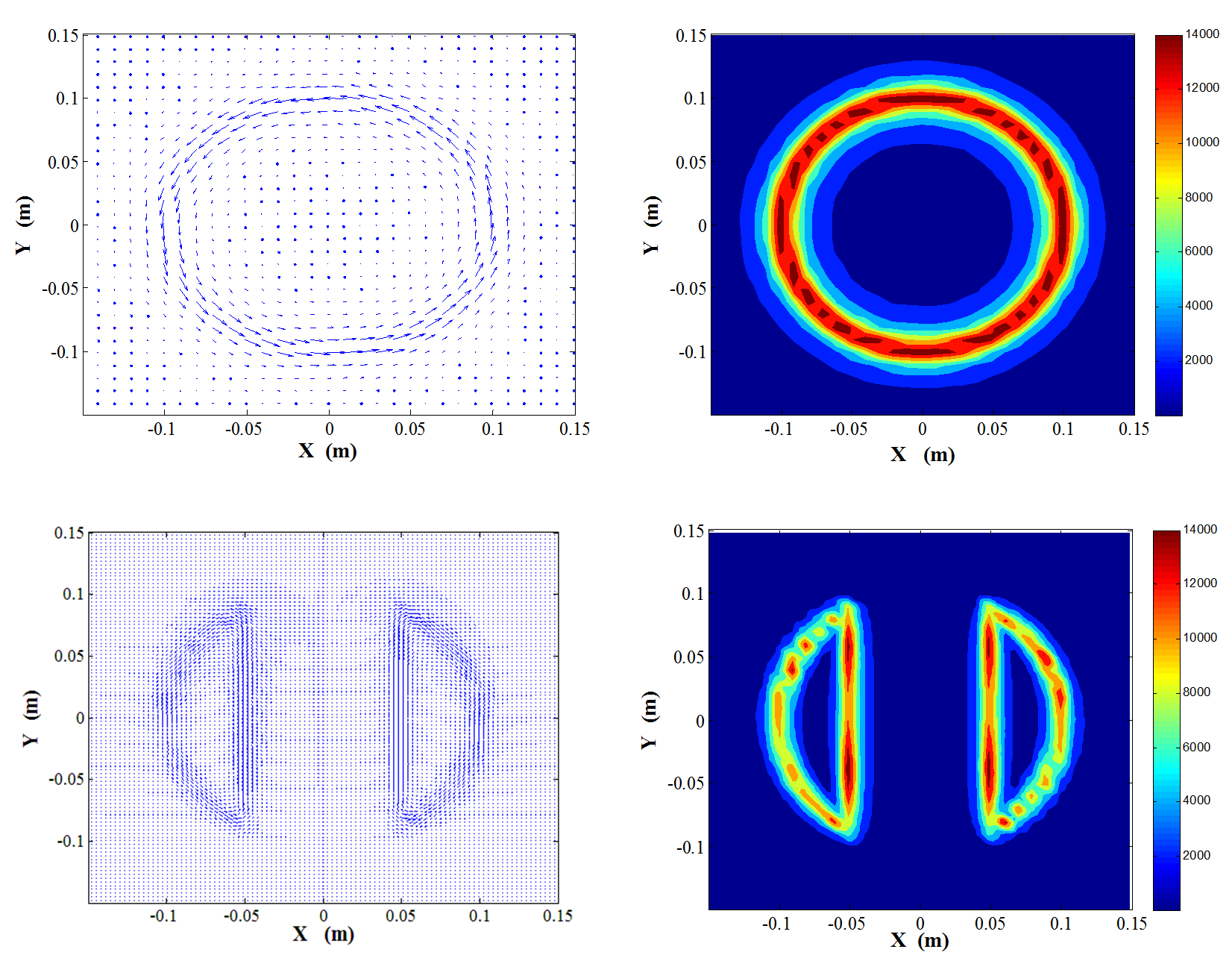 Fig.2 Eddy current induced by z and x gradient coil Get